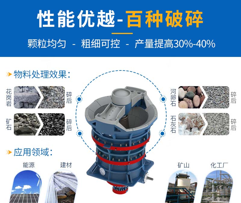 旋回式破碎機(jī)可處理物料