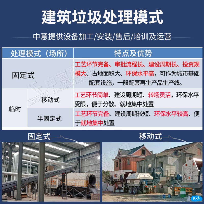 固定式、移動式